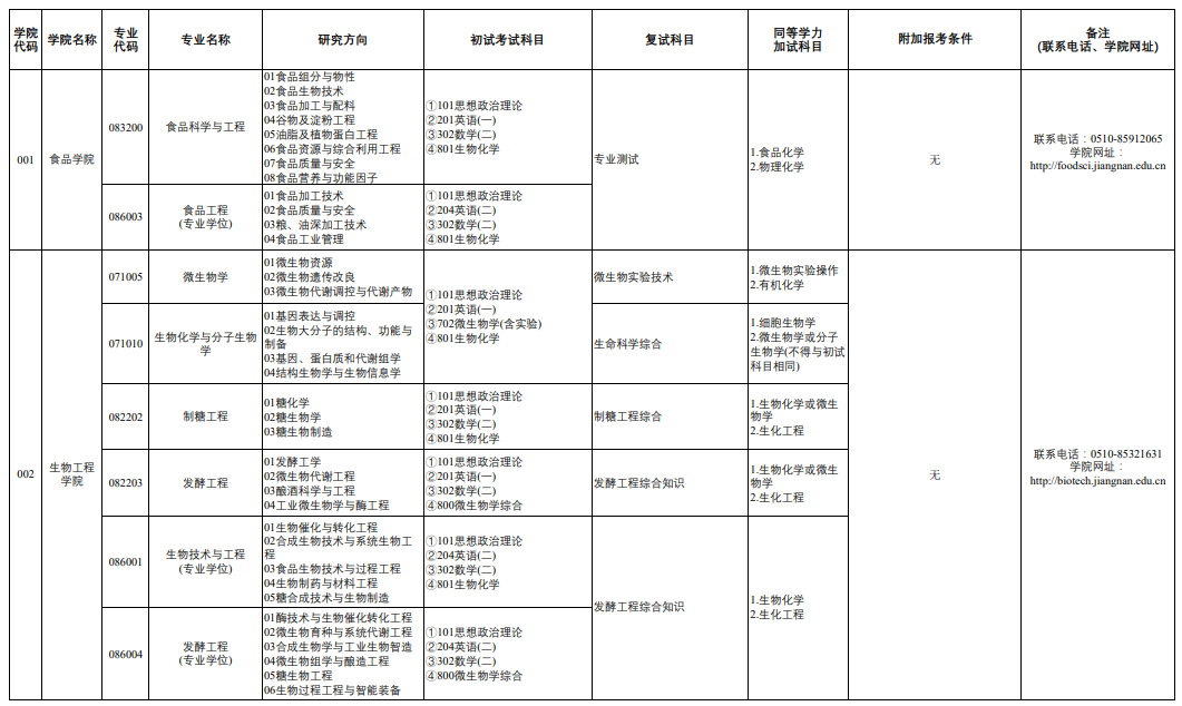 1661930406859292.png image.png