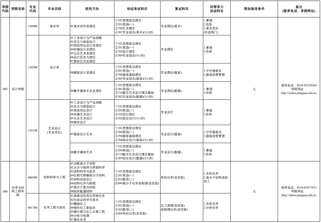 1661930427471085.png image.png