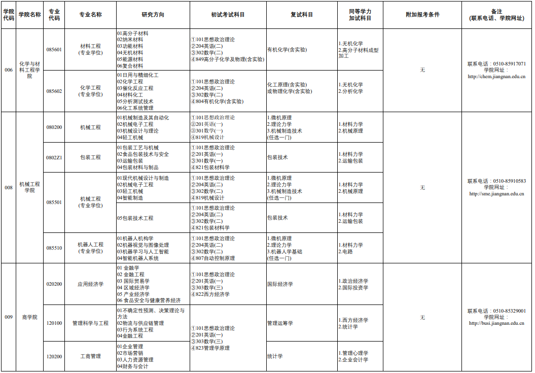 1661930444912730.png image.png