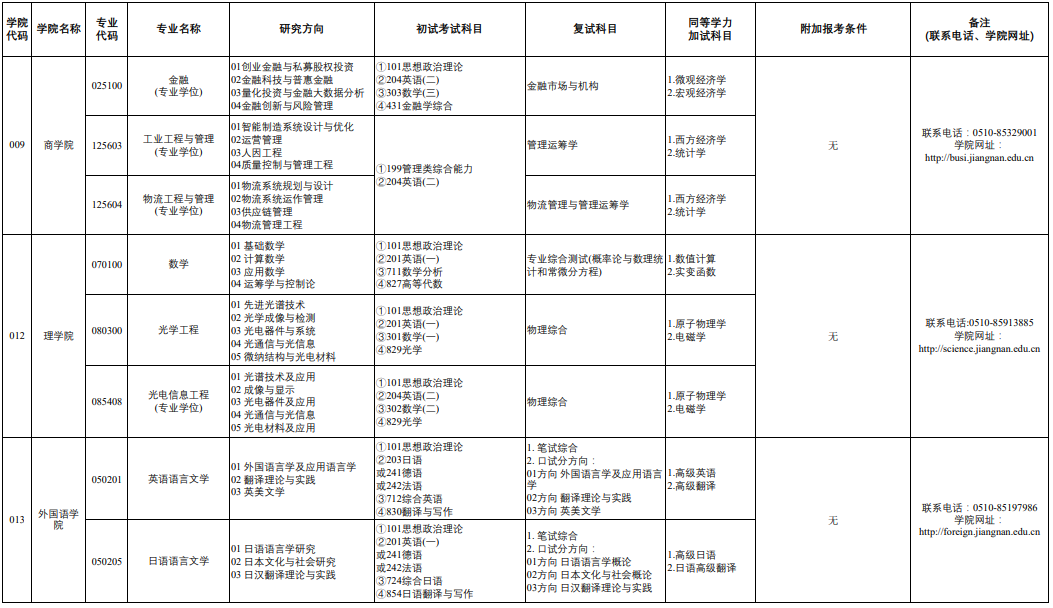 1661930458800844.png image.png