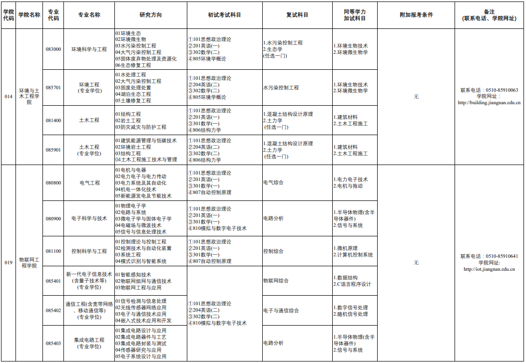 1661930475183878.png image.png