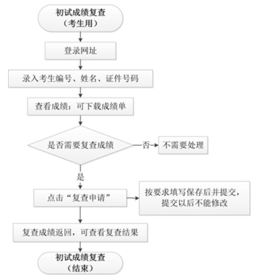 1685761192966193.png image.png