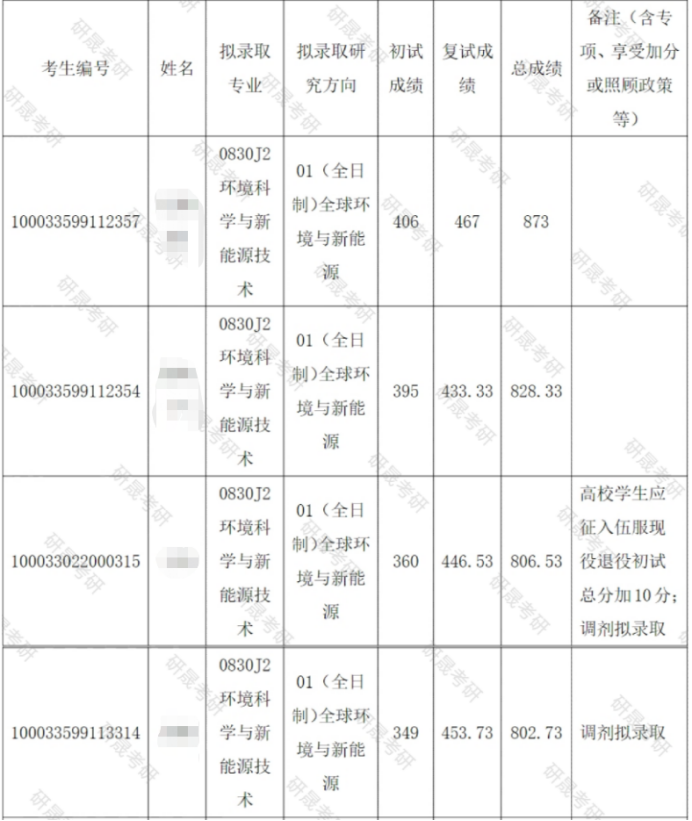 2c7d938fcb5c0b85dcba370cd8b2cf99.png