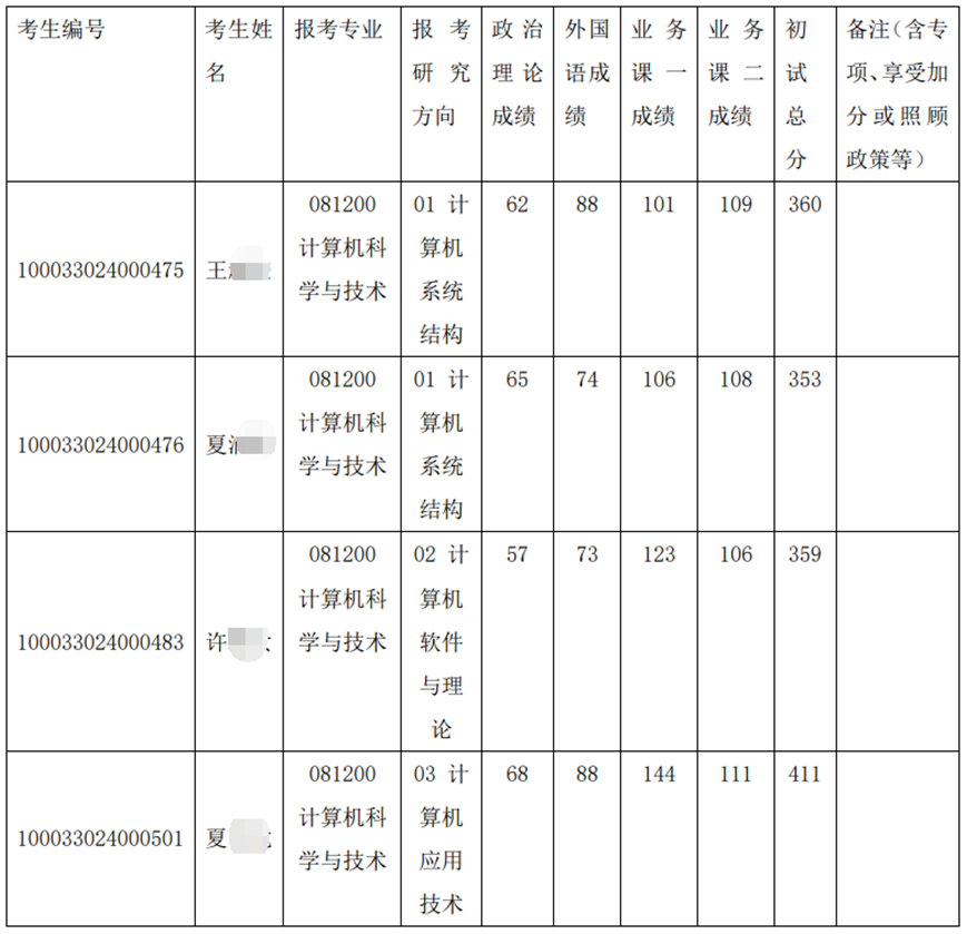 29a5d73afe5e80819e117cec2d04e544.png